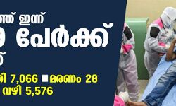 ഇന്ന് 6,419 പേര്‍ക്ക് കൊവിഡ്-19 സ്ഥിരീകരിച്ചു; രോഗമുക്തര്‍ 7,066