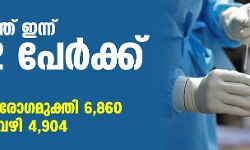 സംസ്ഥാനത്ത് ഇന്ന് 5722 പേര്‍ക്ക് കൊവിഡ് സ്ഥിരീകരിച്ചു; 6860 പേര്‍ രോഗമുക്തി നേടി