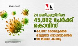 24 เดฎเดฃเดฟเดเตเดเตเดฑเดฟเดจเดฟเดเต 45,882 เดชเตเดฐเตโเดเตเดเต เดเตเดตเดฟเดกเต; 44,807 เดฐเตเดเดฎเตเดเตเดคเดฐเตโ, เดฐเดพเดเตเดฏเดคเตเดคเต เดฐเตเดเดฌเดพเดงเดฟเดคเดฐเตโ 90 เดฒเดเตเดทเด เดเดเดจเตเดจเต 24 เดฎเดฃเดฟเดเตเดเตเดฑเดฟเดจเดฟเดเต 45,882 เดชเตเดฐเตโเดเตเดเต เดเตเดตเดฟเดกเต; 44,807 เดฐเตเดเดฎเตเดเตเดคเดฐเตโ, เดฐเดพเดเตเดฏเดคเตเดคเต เดฐเตเดเดฌเดพเดงเดฟเดคเดฐเตโ 90 เดฒเดเตเดทเด เดเดเดจเตเดจเต