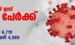 സംസ്ഥാനത്ത് 24 മണിക്കൂറിനുള്ളില്‍ 5,772 പേര്‍ക്ക് കൊവിഡ്: 25 മരണം