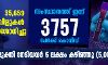 35,659 സാമ്പിളുകള്‍ പരിശോധിച്ചു; സംസ്ഥാനത്ത് ഇന്ന് 3757 പേര്‍ക്ക് കൊവിഡ്