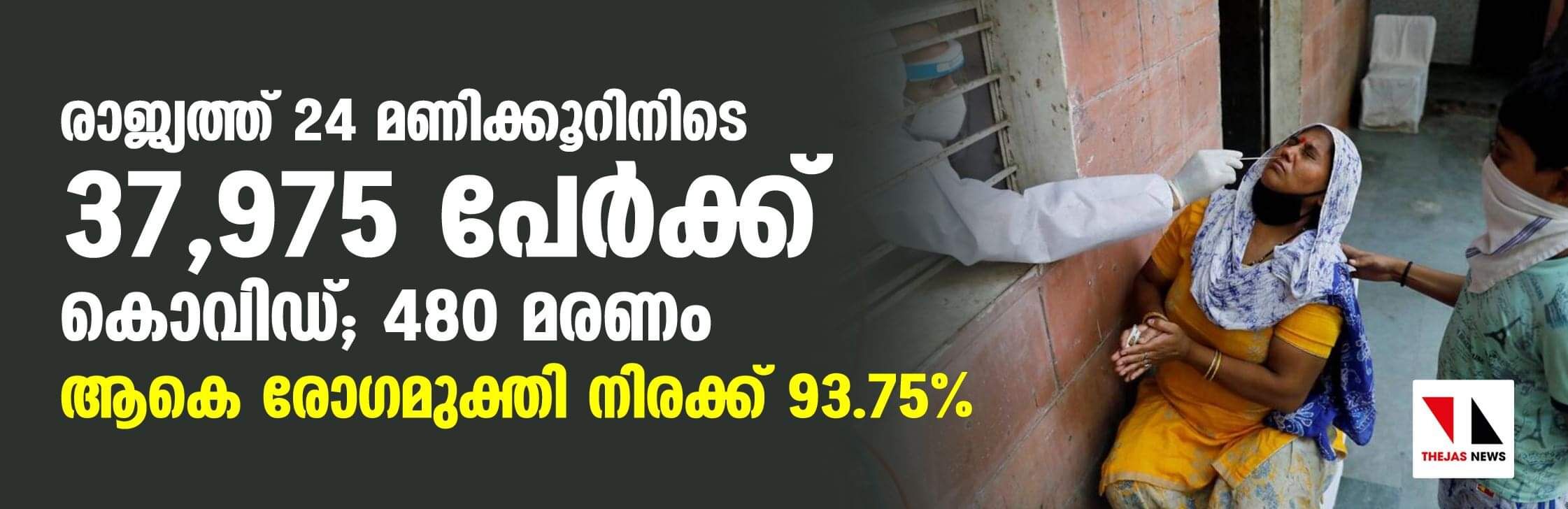 രാജ്യത്ത് കഴിഞ്ഞ 24 മണിക്കൂറിനിടെ 37,975 പേര്ക്ക് കൊവിഡ്; 480 മരണം; ആകെ രോഗമുക്തി നിരക്ക് 93.75 ശതമാനം രാജ്യത്ത് കഴിഞ്ഞ 24 മണിക്കൂറിനിടെ 37,975 പേര്ക്ക് കൊവിഡ്; 480 മരണം; ആകെ രോഗമുക്തി നിരക്ക് 93.75 ശതമാനം