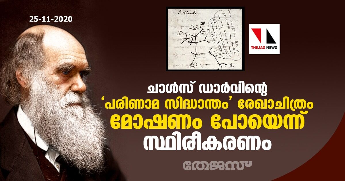 ചാള്‍സ് ഡാര്‍വിന്റെ പരിണാമ സിദ്ധാന്തം മോഷണം പോയെന്ന് സ്ഥിരീകരണം