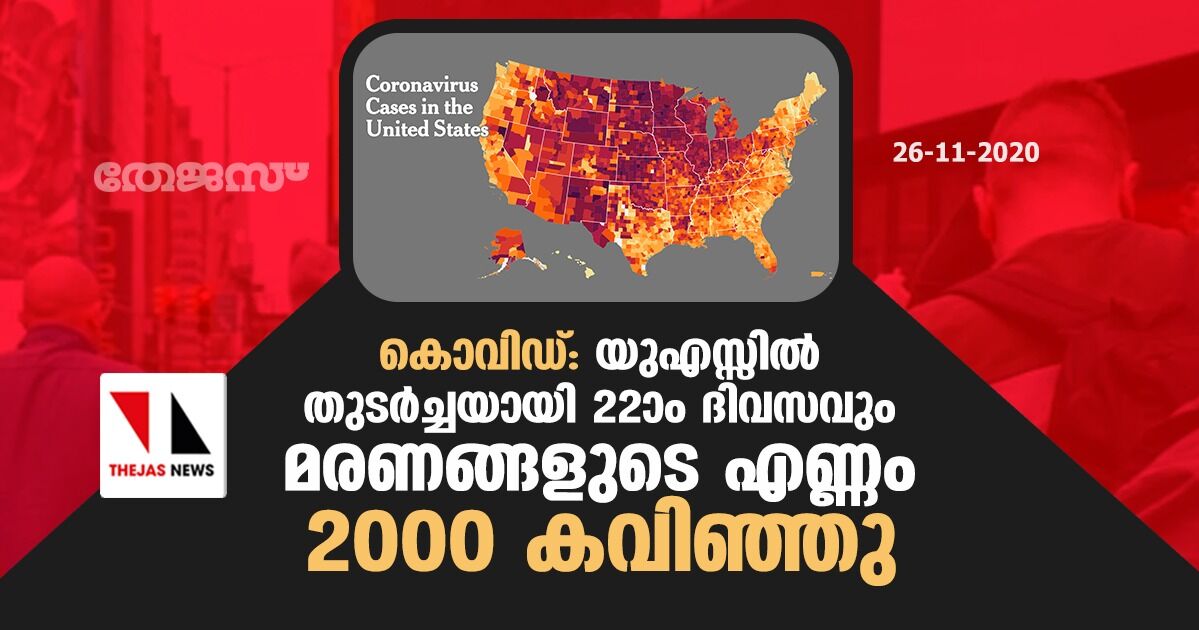 കൊവിഡ്: യുഎസ്സില്‍ തുടര്‍ച്ചയായി 22ാം ദിവസവും മരണം  2000 കവിഞ്ഞു