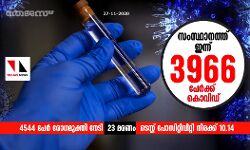 സംസ്ഥാനത്ത് ഇന്ന് 3966 പേര്‍ക്ക് കൊവിഡ്; രോഗമുക്തി നേടിയവര്‍ 4544 പേര്‍