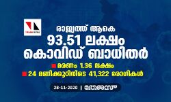 രാജ്യത്ത് ആകെ 93.51 ലക്ഷം കൊവിഡ് ബാധിതര്‍; മരണം 1.36 ലക്ഷം, 24 മണിക്കൂറിനിടെ 41,322 രോഗികള്‍