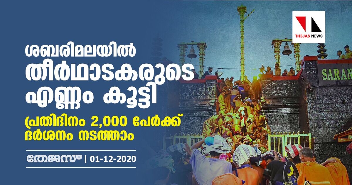 ശബരിമലയില് തീര്ഥാടകരുടെ എണ്ണം കൂട്ടി; പ്രതിദിനം 2,000 പേര്ക്ക് ദര്ശനം നടത്താം ശബരിമലയില് തീര്ഥാടകരുടെ എണ്ണം കൂട്ടി; പ്രതിദിനം 2,000 പേര്ക്ക് ദര്ശനം നടത്താം