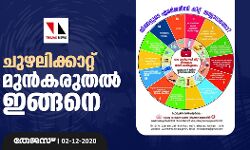 ചുഴലിക്കാറ്റ്: മുന്‍കരുതല്‍ ഇങ്ങനെ