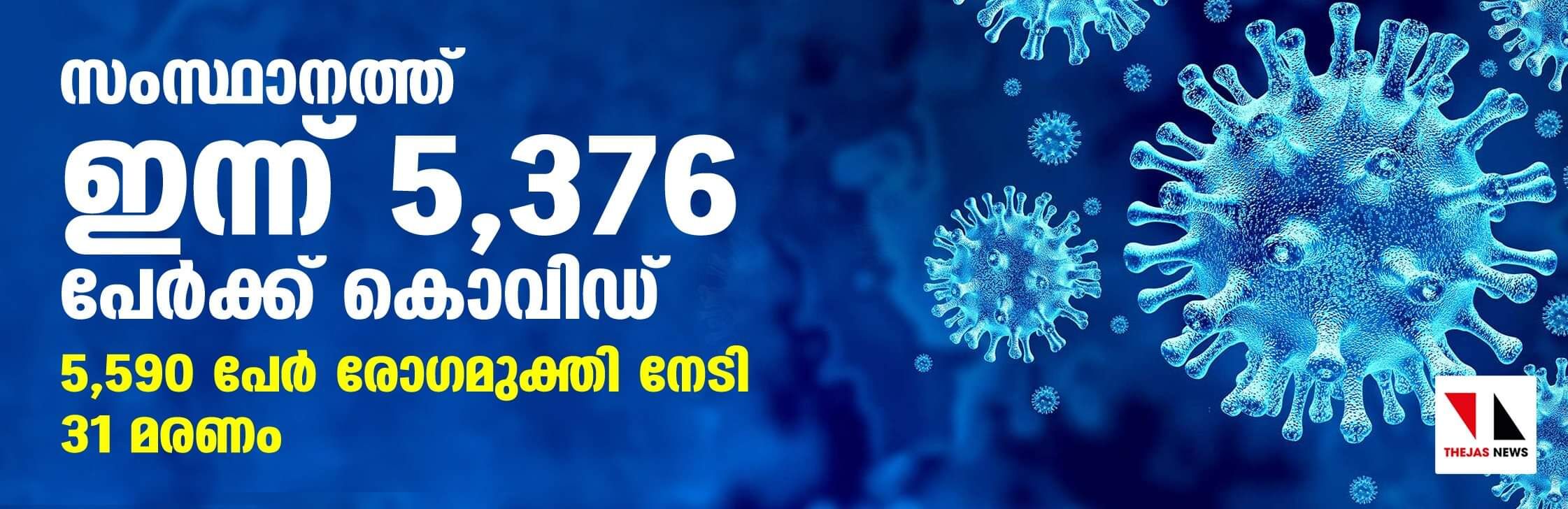 സംസ്ഥാനത്ത് ഇന്ന് 5,376 കൊവിഡ് രോഗികള്‍; 5,590 പേര്‍ക്ക് രോഗമുക്തി, 31 മരണം