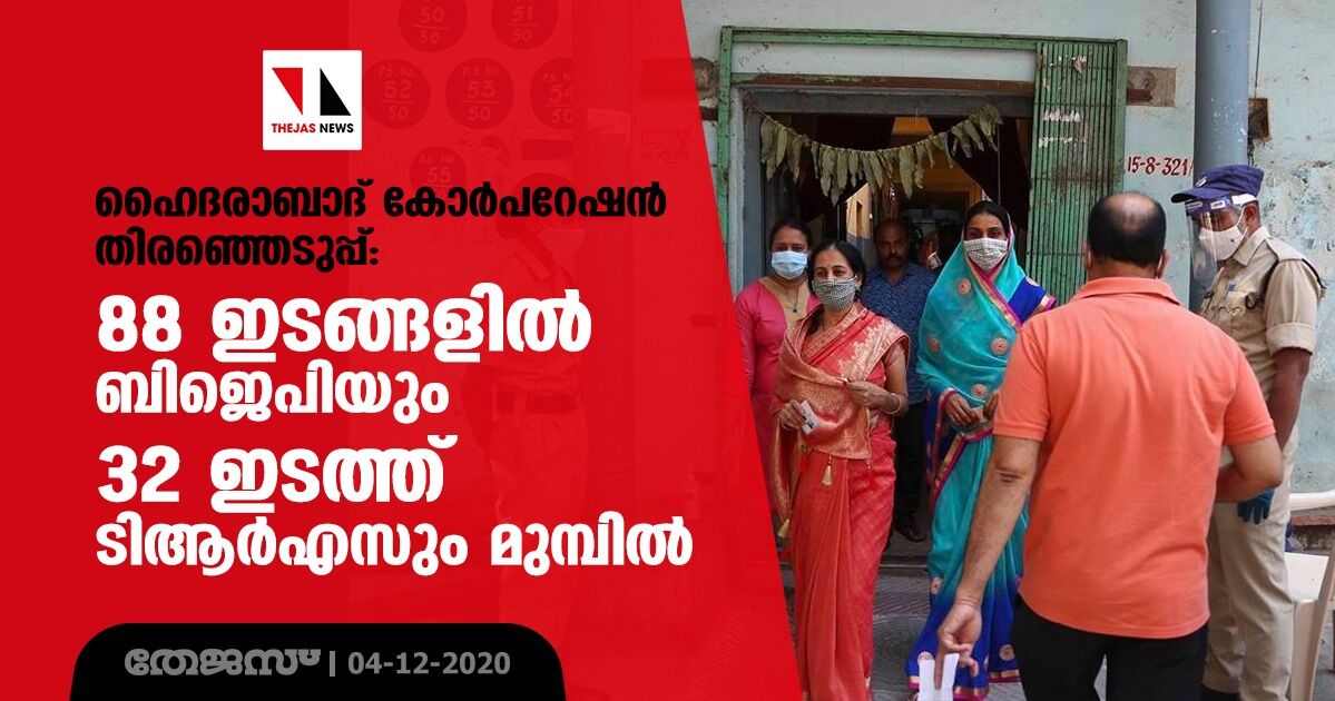 ഹൈദരാബാദ് കോര്പറേഷന് തിരഞ്ഞെടുപ്പ്: 88 ഇടങ്ങളില് ബിജെപിയും 32 ഇടത്ത് ടിആര്എസും മുമ്പില് ഹൈദരാബാദ് കോര്പറേഷന് തിരഞ്ഞെടുപ്പ്: 88 ഇടങ്ങളില് ബിജെപിയും 32 ഇടത്ത് ടിആര്എസും മുമ്പില്