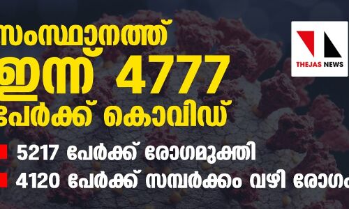 സംസ്ഥാനത്ത് ഇന്ന് 4777 പേര്ക്ക് കൂടി കൊവിഡ് സ്ഥിരീകരിച്ചു; 5217 പേര്ക്ക് രോഗമുക്തി സംസ്ഥാനത്ത് ഇന്ന് 4777 പേര്ക്ക് കൂടി കൊവിഡ് സ്ഥിരീകരിച്ചു; 5217 പേര്ക്ക് രോഗമുക്തി