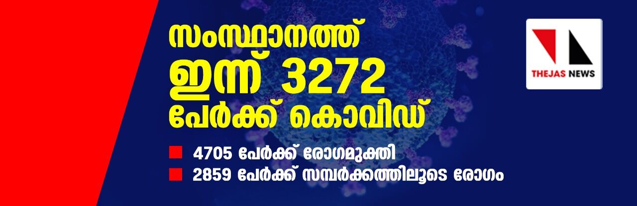 സംസ്ഥാനത്ത് ഇന്ന് 3272 പേര്ക്ക് കൊവിഡ്; 4705 പേര് രോഗമുക്തി സംസ്ഥാനത്ത് ഇന്ന് 3272 പേര്ക്ക് കൊവിഡ്; 4705 പേര് രോഗമുക്തി