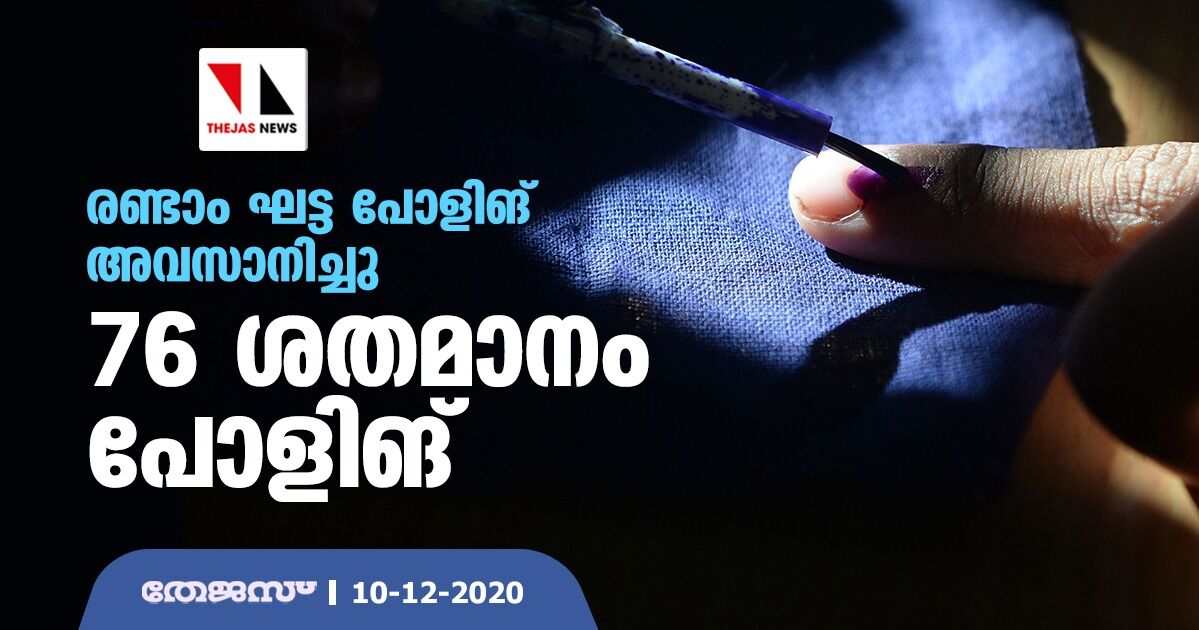 രണ്ടാം ഘട്ട പോളിങ് അവസാനിച്ചു; 76 ശതമാനം പോളിങ് രണ്ടാം ഘട്ട പോളിങ് അവസാനിച്ചു; 76 ശതമാനം പോളിങ്