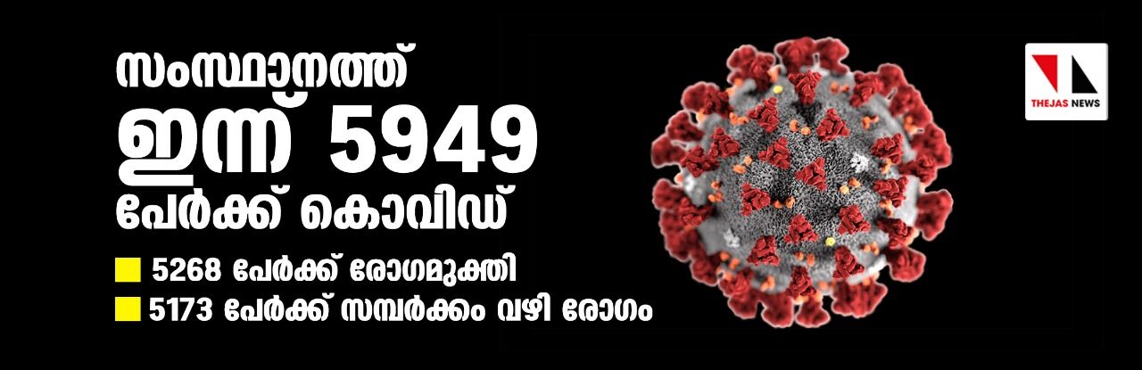 സംസ്ഥാനത്ത് 5,949 പേര്‍ക്ക് കൊവിഡ് 19 സ്ഥിരീകരിച്ചു; 32 മരണം