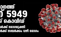 സംസ്ഥാനത്ത് 5,949 പേര്‍ക്ക് കൊവിഡ് 19 സ്ഥിരീകരിച്ചു; 32 മരണം