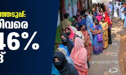 തദ്ദേശ തിരഞ്ഞെടുപ്പ്: ആറ് മണിവരെ 78.46 ശതമാനം പോളിങ്