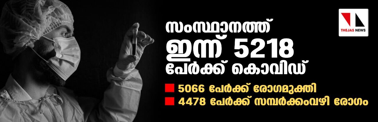സംസ്ഥാനത്ത് ഇന്ന് 5218 പേര്ക്ക് കൊവിഡ് സംസ്ഥാനത്ത് ഇന്ന് 5218 പേര്ക്ക് കൊവിഡ്