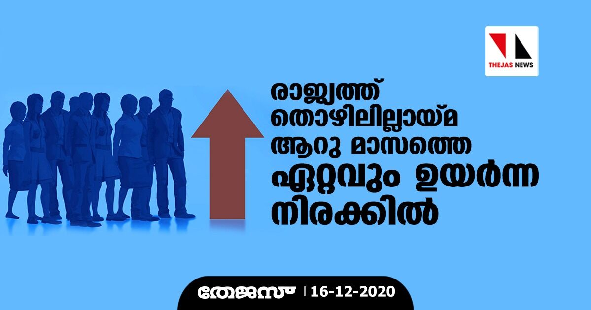 രാജ്യത്ത് തൊഴിലില്ലായ്മ ആറു മാസത്തെ ഏറ്റവും ഉയര്ന്ന നിരക്കില് രാജ്യത്ത് തൊഴിലില്ലായ്മ ആറു മാസത്തെ ഏറ്റവും ഉയര്ന്ന നിരക്കില്