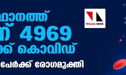 സംസ്ഥാനത്ത് ഇന്ന് 4969 പേര്ക്ക് കൊവിഡ്; ടെസ്റ്റ് പോസിറ്റിവിറ്റി നിരക്ക് 8.17 സംസ്ഥാനത്ത് ഇന്ന് 4969 പേര്ക്ക് കൊവിഡ്; ടെസ്റ്റ് പോസിറ്റിവിറ്റി നിരക്ക് 8.17