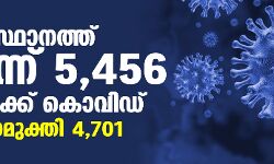 เดธเดเดธเตเดฅเดพเดจเดคเตเดคเต 5456 เดชเตเดฐเตโเดเตเดเต เดเตเดเดฟ เดเตเดตเดฟเดกเต; 4701 เดชเตเดฐเตโเดเตเดเต เดฐเตเดเดฎเตเดเตเดคเดฟ; 24 เดฎเดฃเดฟเดเตเดเตเดฑเดฟเดจเดฟเดเต เดชเดฐเดฟเดถเตเดงเดฟเดเตเดเดคเต 54,472 เดธเดพเดเดชเดฟเดณเตเดเดณเตโ เดธเดเดธเตเดฅเดพเดจเดคเตเดคเต 5456 เดชเตเดฐเตโเดเตเดเต เดเตเดเดฟ เดเตเดตเดฟเดกเต; 4701 เดชเตเดฐเตโเดเตเดเต เดฐเตเดเดฎเตเดเตเดคเดฟ; 24 เดฎเดฃเดฟเดเตเดเตเดฑเดฟเดจเดฟเดเต เดชเดฐเดฟเดถเตเดงเดฟเดเตเดเดคเต 54,472 เดธเดพเดเดชเดฟเดณเตเดเดณเตโ