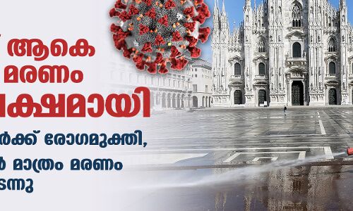 ലോകത്ത് ആകെ കൊവിഡ് മരണം 16.68 ലക്ഷമായി; 5.28 കോടി പേര്‍ക്ക് രോഗമുക്തി, അമേരിക്കയില്‍ മാത്രം മരണം മൂന്നുലക്ഷം കടന്നു