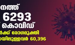 സംസ്ഥാനത്ത് ഇന്ന് 6,293 കൊവിഡ് രോഗികള്‍; 4,749 പേര്‍ക്ക് രോഗമുക്തി; ചികില്‍സയിലുള്ളവര്‍ 60,396