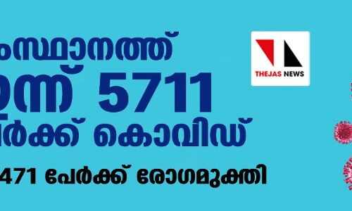സംസ്ഥാനത്ത് ഇന്ന് 5711 പേര്‍ക്ക് കൊവിഡ് സ്ഥിരീകരിച്ചു