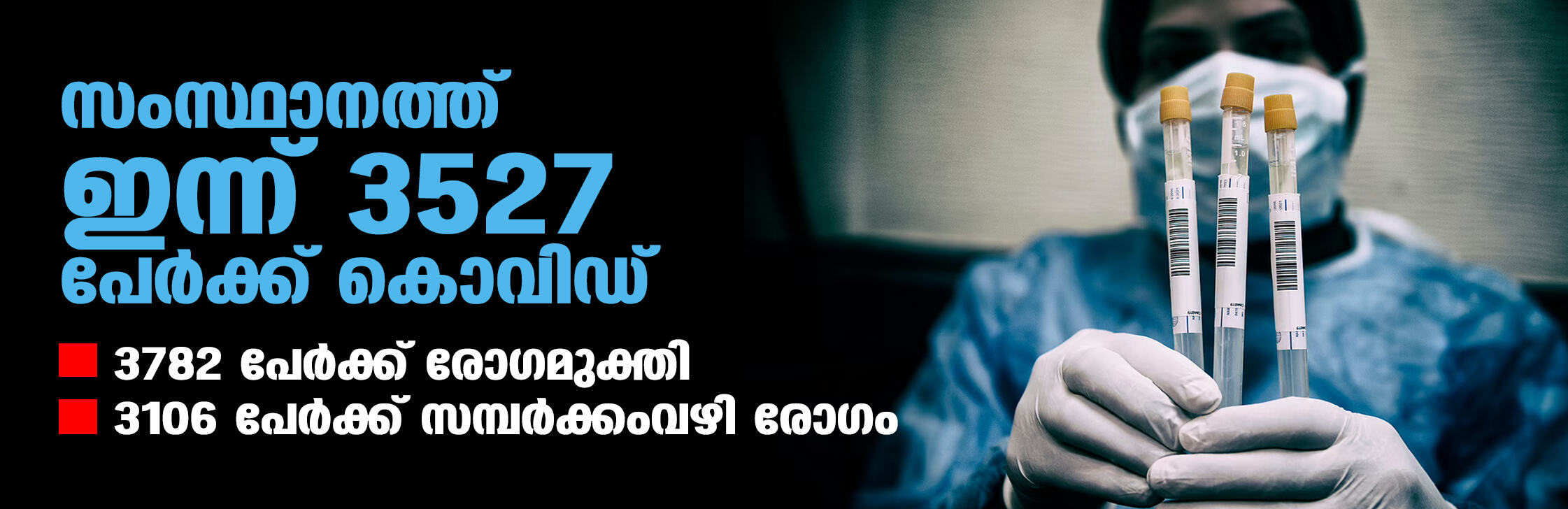 സംസ്ഥാനത്ത് ഇന്ന് 3,527 കൊവിഡ് രോഗികള്‍; സമ്പര്‍ക്കത്തിലൂടെ 3,106 പേര്‍ക്ക് വൈറസ് ബാധ