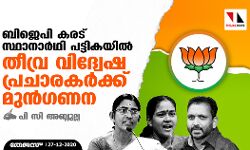 ബിജെപി കരട് സ്ഥാനാര്‍ഥി പട്ടികയില്‍ തീവ്ര വിദ്വേഷ പ്രചാരകര്‍ക്ക് മുന്‍ഗണന