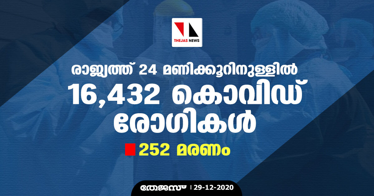 രാജ്യത്ത് 24 മണിക്കൂറിനുള്ളില് 16,432 കൊവിഡ് രോഗികള്; 252 മരണം രാജ്യത്ത് 24 മണിക്കൂറിനുള്ളില് 16,432 കൊവിഡ് രോഗികള്; 252 മരണം