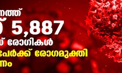 സംസ്ഥാനത്ത് ഇന്ന് 5,887 കൊവിഡ് രോഗികള്‍; 5,029 പേര്‍ക്ക് രോഗമുക്തി, 24 മരണം