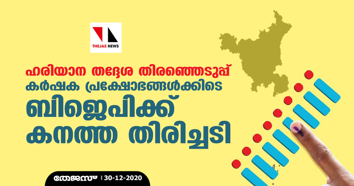 ഹരിയാന തദ്ദേശ തിരഞ്ഞെടുപ്പ്: കര്‍ഷക പ്രക്ഷോഭങ്ങള്‍ക്കിടെ ബിജെപിക്ക് കനത്ത തിരിച്ചടി