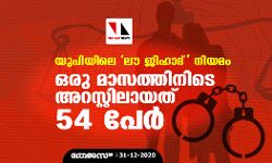 യുപിയിലെ ലൗ ജിഹാദ് നിയമം: ഒരു മാസത്തിനിടെ അറസ്റ്റിലായത് 54 പേര്‍