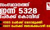 സംസ്ഥാനത്ത് ഇന്ന് 5328 പേര്‍ക്ക് കൊവിഡ്; ആകെ മരണം 3116