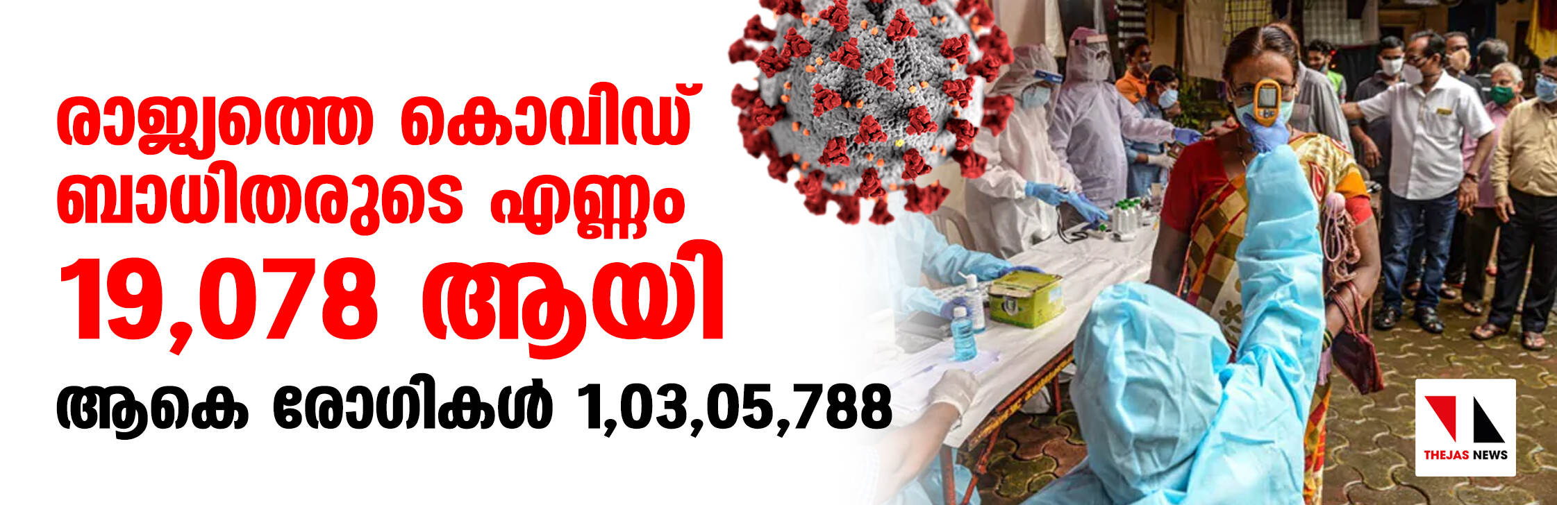 രാജ്യത്തെ കൊവിഡ് ബാധിതരുടെ എണ്ണം 19,078 ആയി, ആകെ രോഗികള് 1,03,05,788 രാജ്യത്തെ കൊവിഡ് ബാധിതരുടെ എണ്ണം 19,078 ആയി, ആകെ രോഗികള് 1,03,05,788
