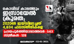 കൊവിഡ് കാലത്തും ഇസ്രായേല്‍ ക്രൂരത; 2020ല്‍ ജയിലിലടച്ചത് 4,634 ഫലസ്തീനികളെ