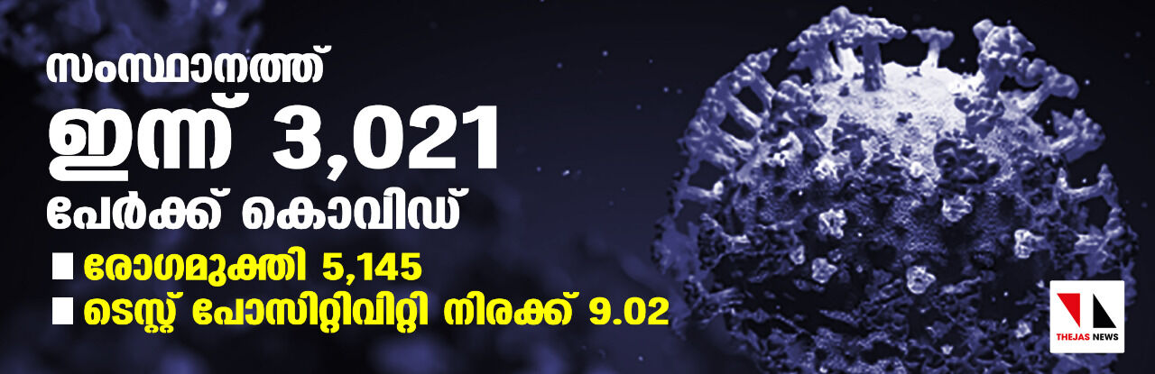 സംസ്ഥാനത്ത് 3021 പേര്‍ക്ക് കൂടി കൊവിഡ് സ്ഥിരീകരിച്ചു; രോഗമുക്തി നേടിയത് 5145 പേര്‍