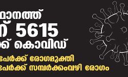 സംസ്ഥാനത്ത് ഇന്ന് 5615 പേര്‍ക്ക് കൊവിഡ്; ആകെ മരണം 3184