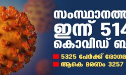 സംസ്ഥാനത്ത് ഇന്ന് 5,142 കൊവിഡ് ബാധിതര്‍; 5,325 പേര്‍ക്ക് രോഗമുക്തി, ആകെ മരണം 3,257
