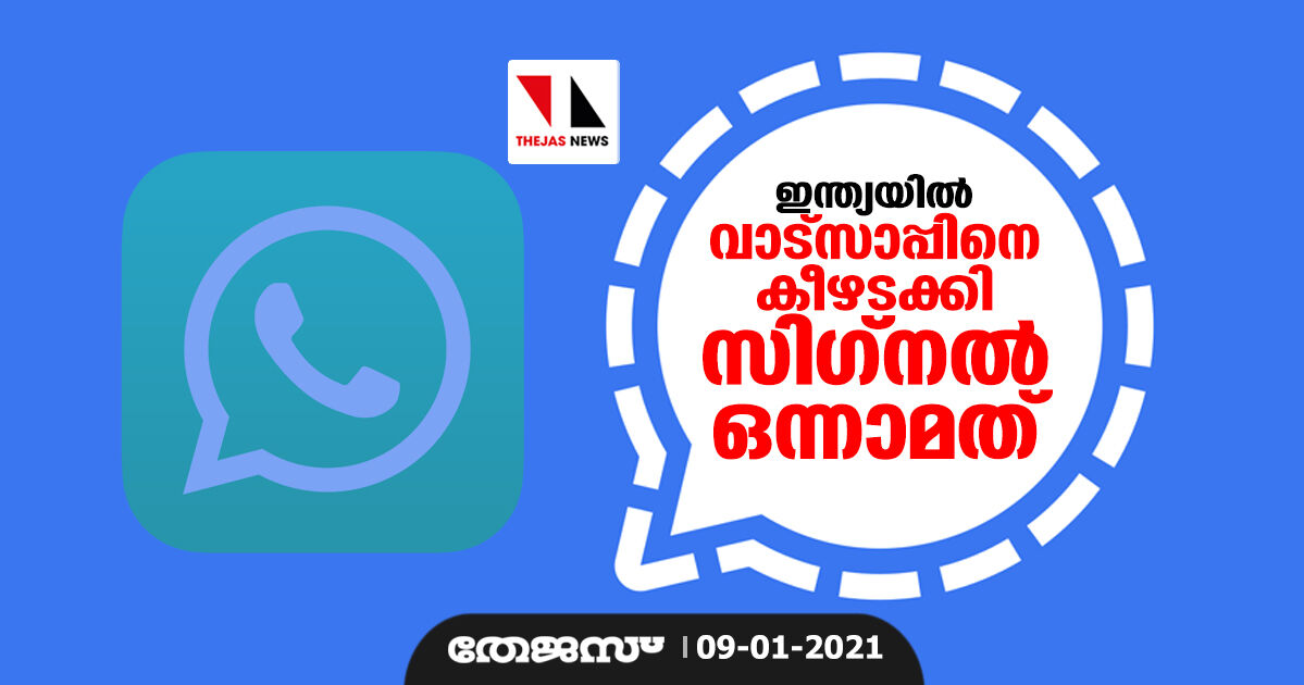 ഇന്ത്യയിൽ വാട്സാപ്പിനെ കീഴടക്കി സിഗ്നൽ ഒന്നാമത് ഇന്ത്യയിൽ വാട്സാപ്പിനെ കീഴടക്കി സിഗ്നൽ ഒന്നാമത്
