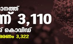 സംസ്ഥാനത്ത് ഇന്ന് 3110 പേര്‍ക്ക് കൊവിഡ്; ആകെ മരണം 3322