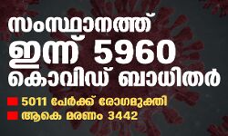 സംസ്ഥാനത്ത് ഇന്ന് 5960 പേര്‍ക്ക് കൊവിഡ്;   ആകെ മരണം 3442 ആയി