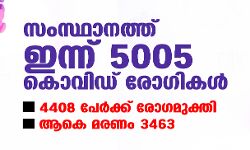 സംസ്ഥാനത്ത് ഇന്ന് 5,005 കൊവിഡ് രോഗികള്‍; 4,408 പേര്‍ക്ക് രോഗമുക്തി, ആകെ മരണം 3,463