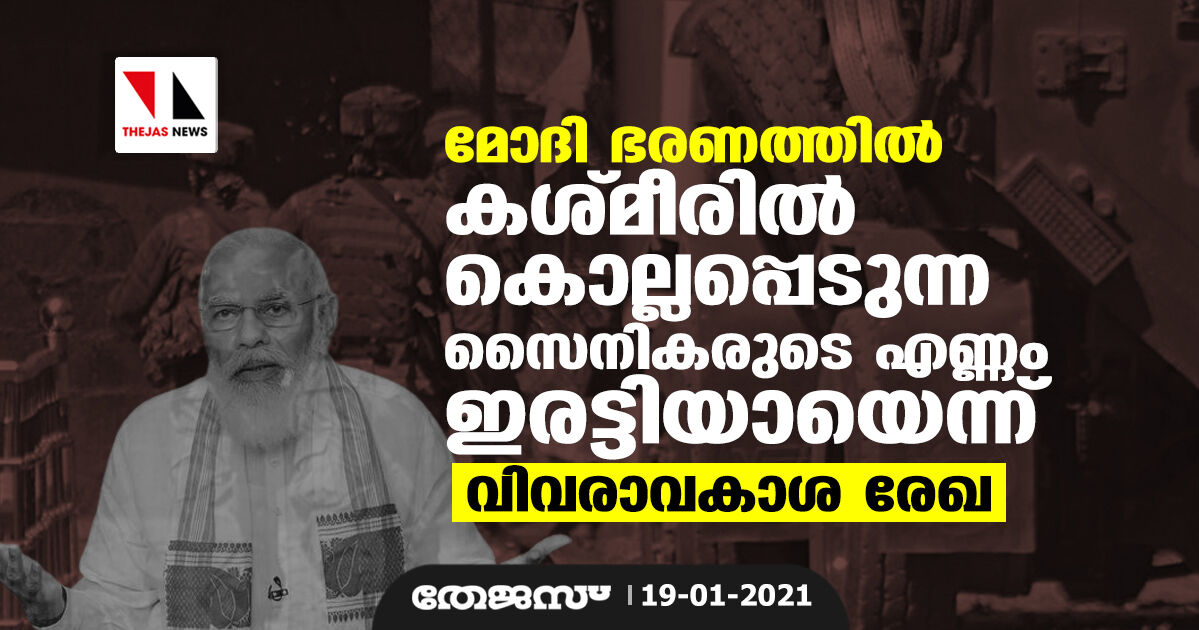 മോദി ഭരണത്തില്‍ കശ്മീരില്‍ കൊല്ലപ്പെടുന്ന സൈനികരുടെ എണ്ണത്തില്‍ ഇരട്ടി വര്‍ധന