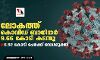 ലോകത്ത് കൊവിഡ് ബാധിതര്‍ 9.66 കോടി കടന്നു; 6.92 കോടി പേര്‍ക്ക് രോഗമുക്തി