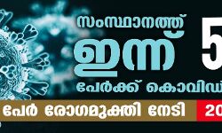 സംസ്ഥാനത്ത് ഇന്ന് 5659 പേര്‍ക്ക് കൊവിഡ്; 5006 പേര്‍ക്ക് രോഗമുക്തി