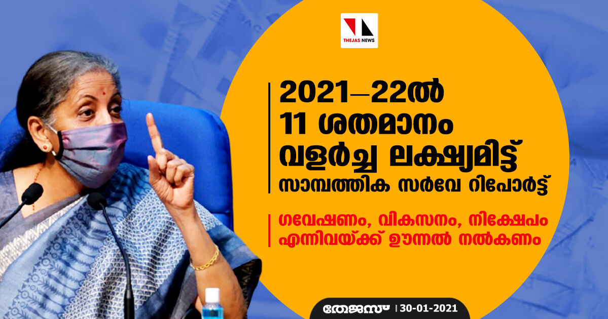 2021-22ല്‍ 11 ശതമാനം വളര്‍ച്ച ലക്ഷ്യമിട്ട് സാമ്പത്തിക സര്‍വേ റിപോര്‍ട്ട്