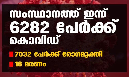 സംസ്ഥാനത്ത് ഇന്ന് 6282 പേര്ക്ക് കൊവിഡ്; 7032 പേര്ക്ക് രോഗമുക്തി; 18 മരണം സംസ്ഥാനത്ത് ഇന്ന് 6282 പേര്ക്ക് കൊവിഡ്; 7032 പേര്ക്ക് രോഗമുക്തി; 18 മരണം