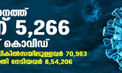 സംസ്ഥാനത്ത് ഇന്ന് 5,266 പേര്‍ക്ക് കൊവിഡ്; ആകെ ചികില്‍സയിലുള്ളവര്‍ 70,983, രോഗമുക്തി നേടിയവര്‍ 8,54,206