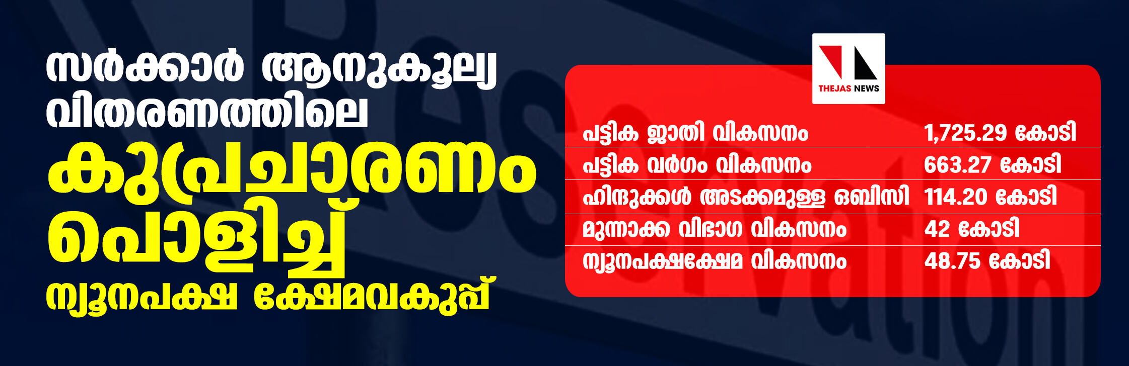 സര്ക്കാര് ആനുകൂല്യ വിതരണത്തിലെ കുപ്രചാരണം പൊളിച്ച് ന്യൂനപക്ഷ ക്ഷേമവകുപ്പ് സര്ക്കാര് ആനുകൂല്യ വിതരണത്തിലെ കുപ്രചാരണം പൊളിച്ച് ന്യൂനപക്ഷ ക്ഷേമവകുപ്പ്